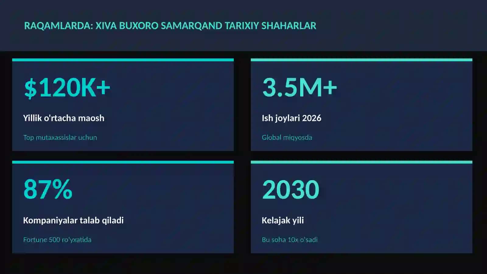 Xiva Buxoro Samarqand tarixiy shaharlar 3