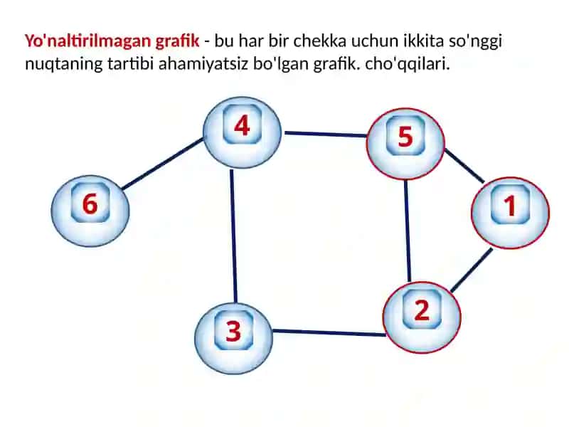Graflarda eng qisqayol niqlash masalalari 3