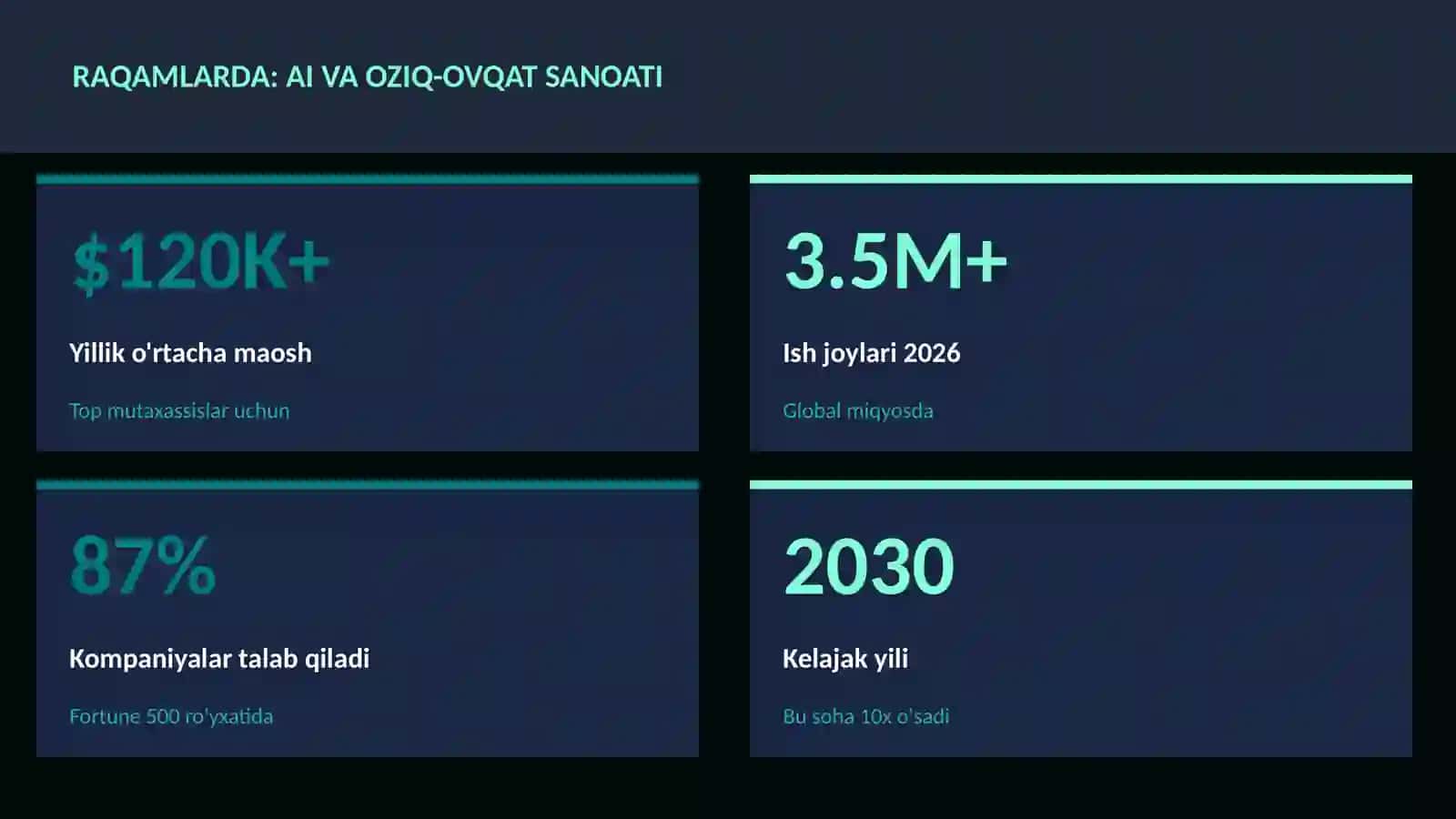 SUN'IY INTELLEKT ASOSLARI 3