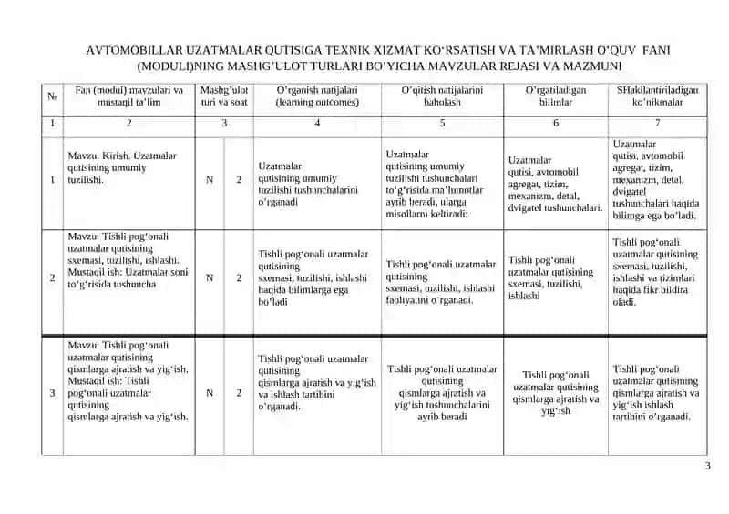 Avtomobillar uzatmalar qutisiga texnik xizmat ko‘rsatish va ta’mirlash 3