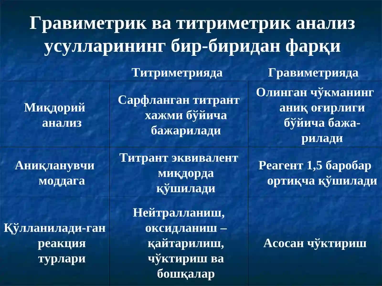Металларни таниш 3