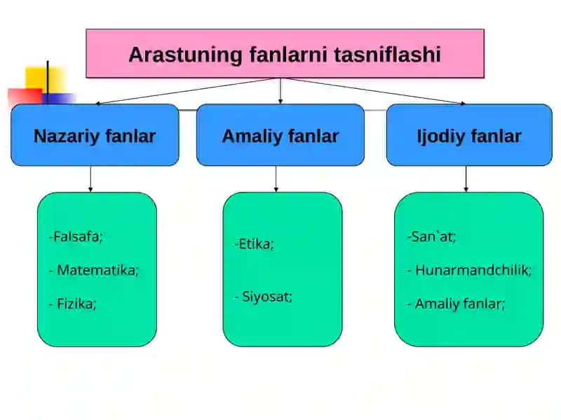 Etika fanining Predmeti, asosiy muammolari va kasbiy axloq 3