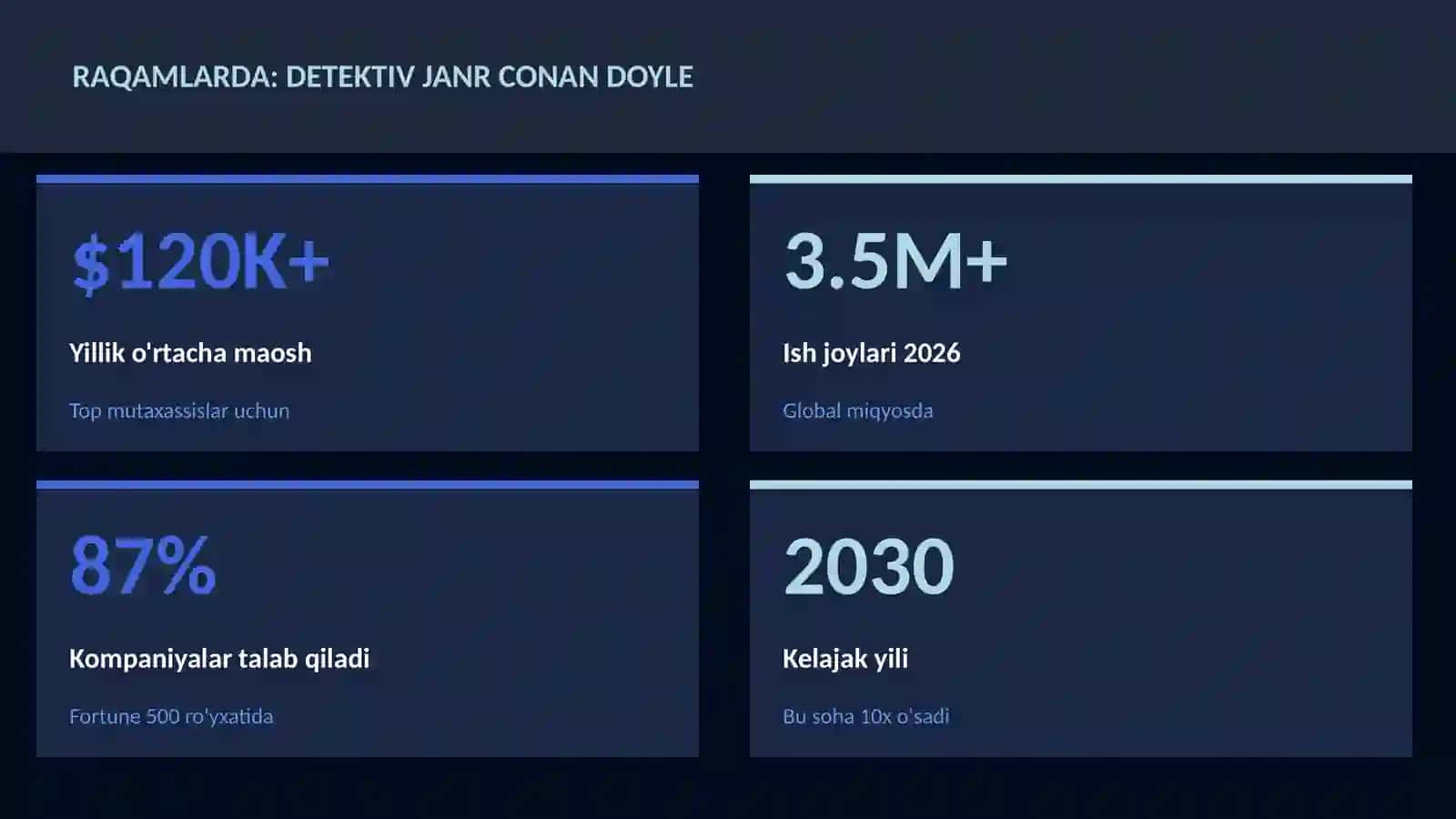 Detektiv janr Conan Doyle 3