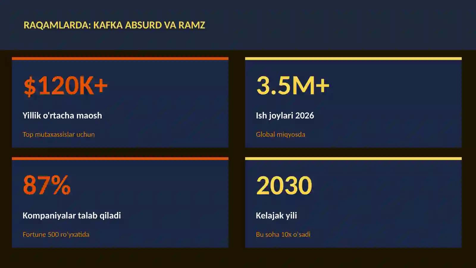 Kafka absurd va ramz 3