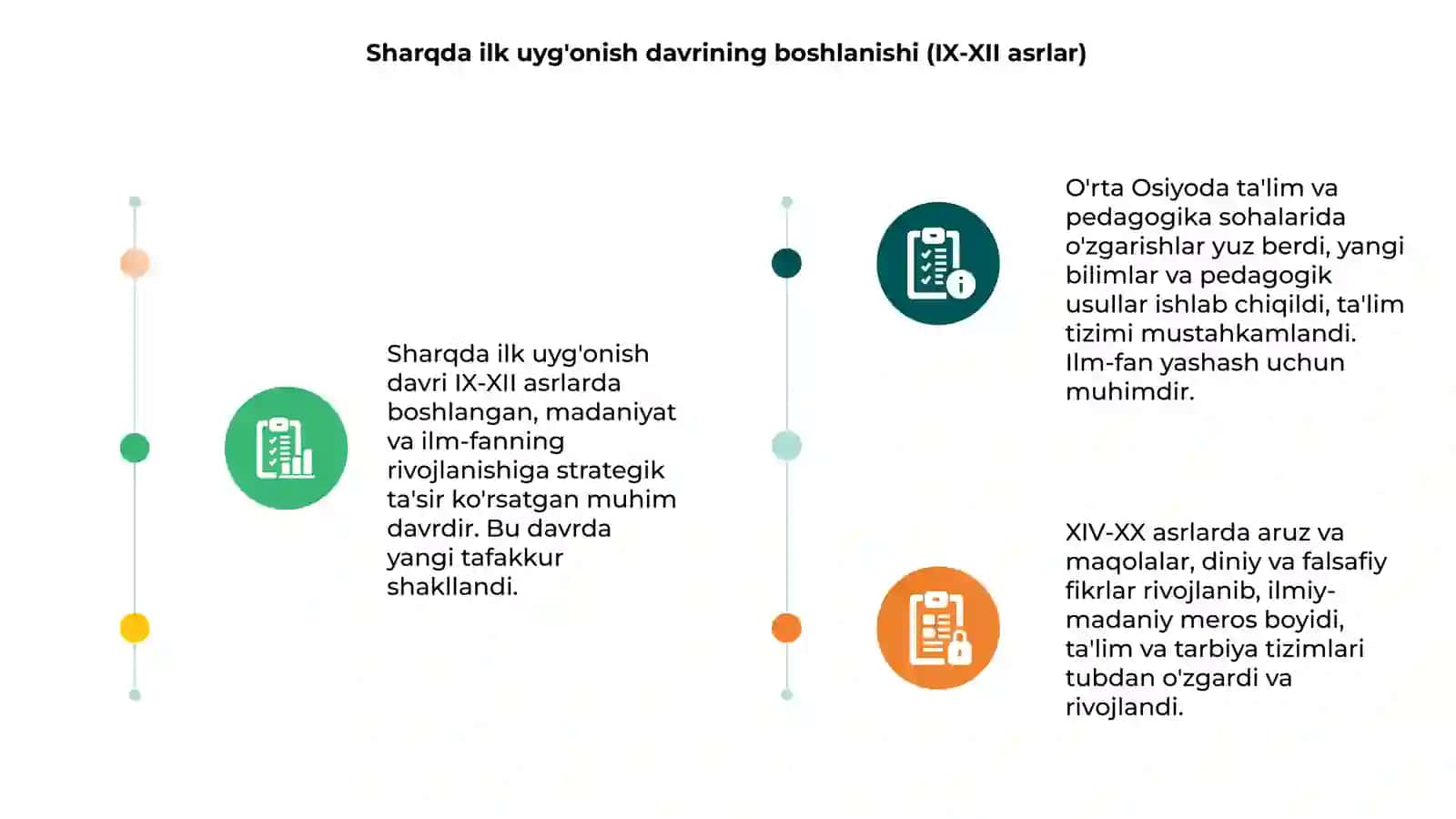 Sharqda ilk uyg'onish davri (IX-XII asrlar) O'rta Osiyoda (XIV-XX asrlar) ta'lim-tarbiya va pedagogik fikrlar rivojlanishi 3