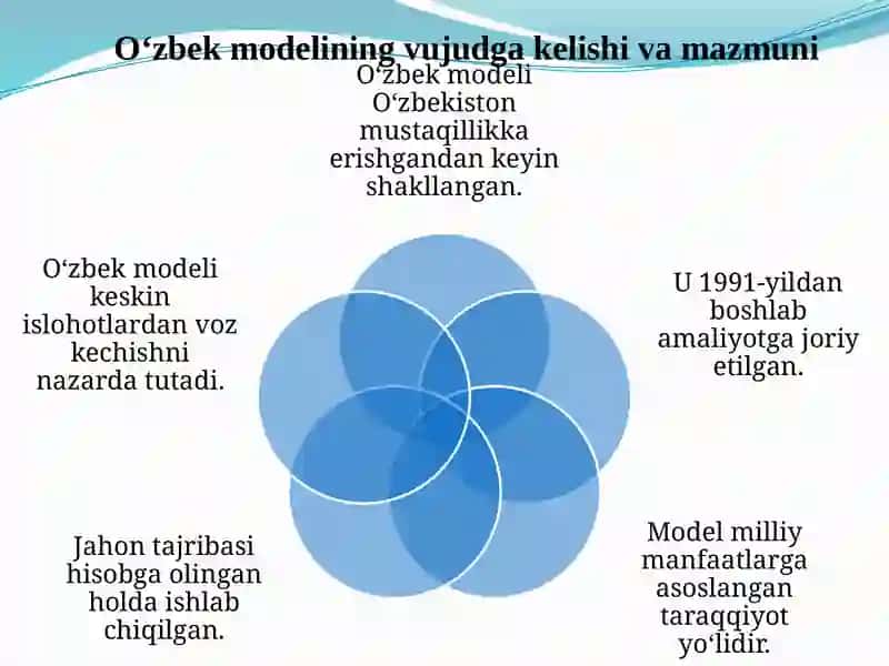 O'zbekmodelivauningtarixiyahamiyati 3