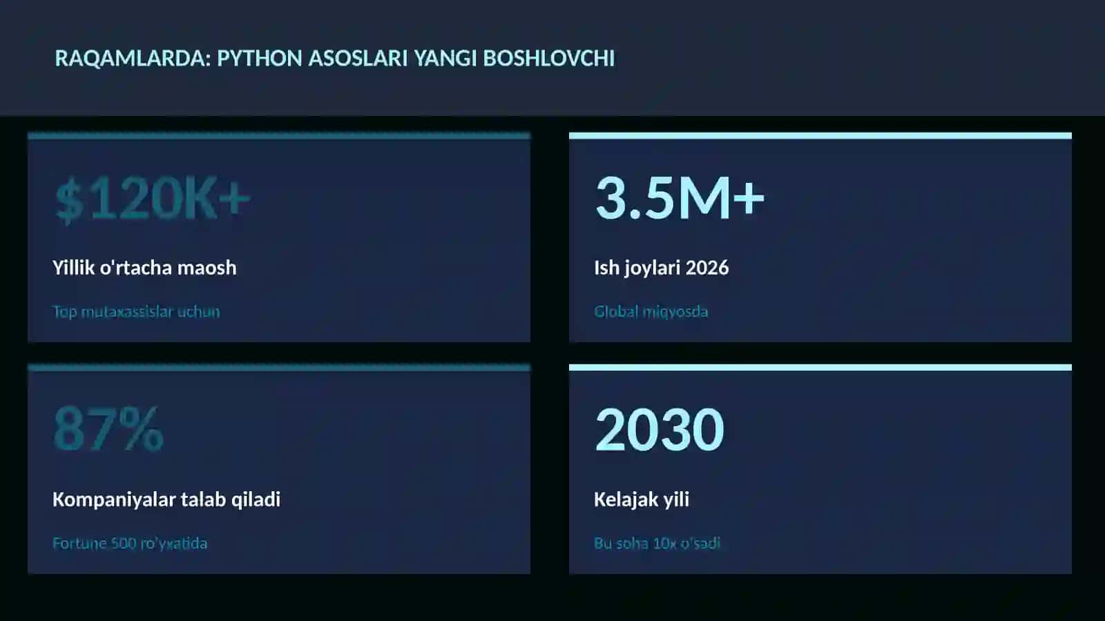 Python asoslari yangi boshlovchi 3