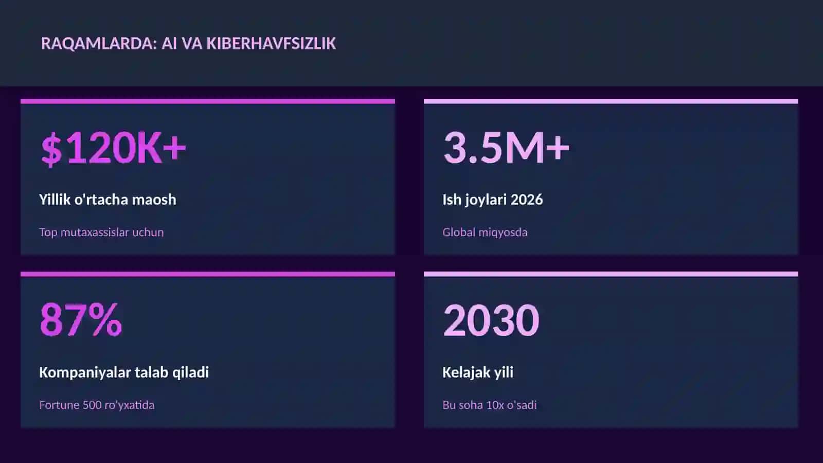 SUN'IY INTELLEKT ASOSLARI 3