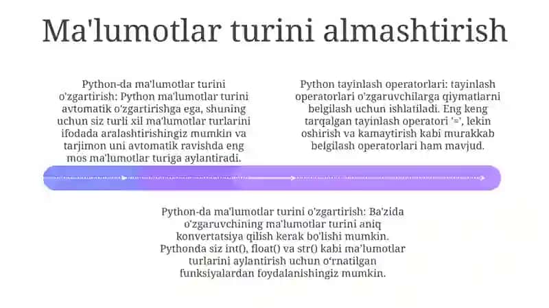 Python OʻZlashtirish Operatorlari Va MaʼLumotlar Turlarini Almashtirish 3