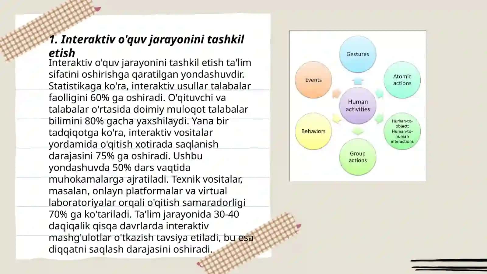 Innovatsion pedogogik texnologiyalar 3