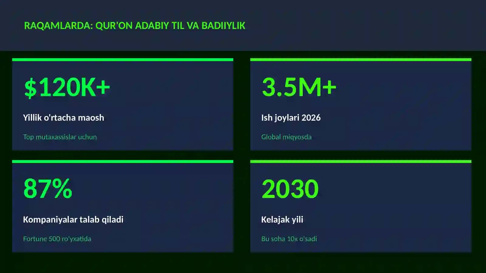 Qur'on adabiy til va badiiylik 3