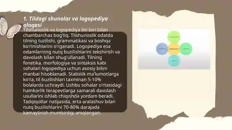 TILSHUNOSLIKNING LOGOPEDIYA VA DEFEKTOLOGIYA BILAN MUNOSABATI 3