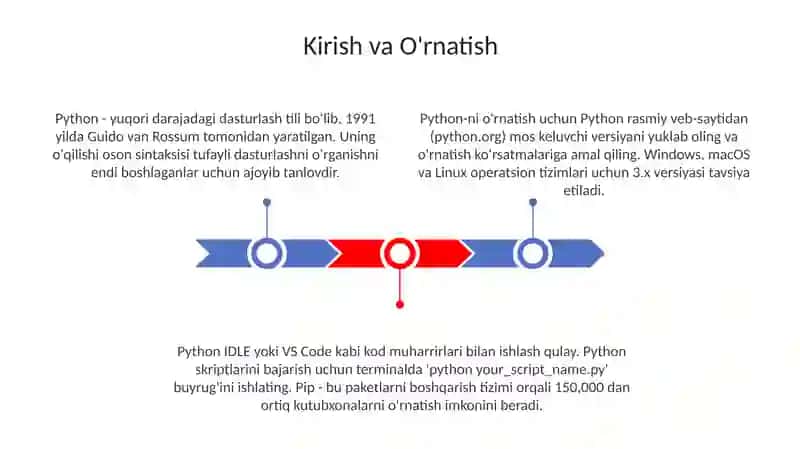 Python kirish 3