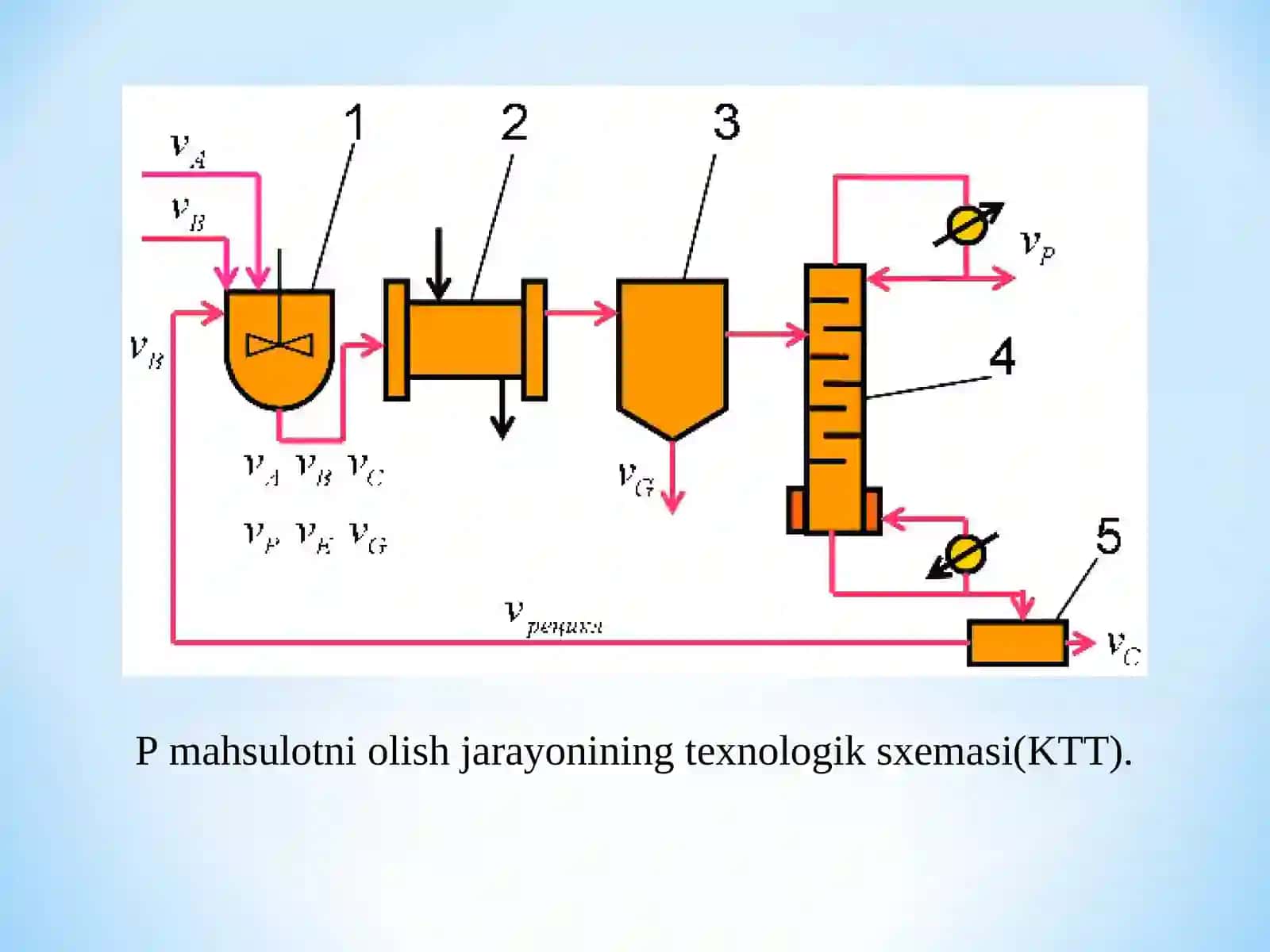 MATEMATIK MODELINI QURISH 3