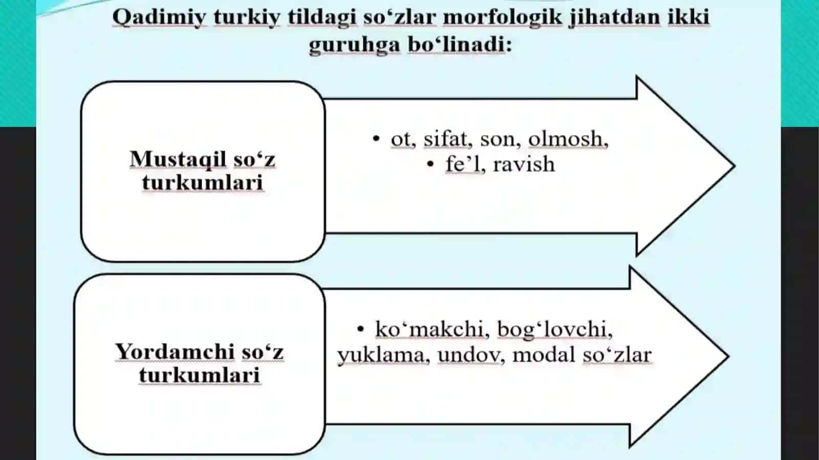Morfologiya. Ot so‘z turkumi 3