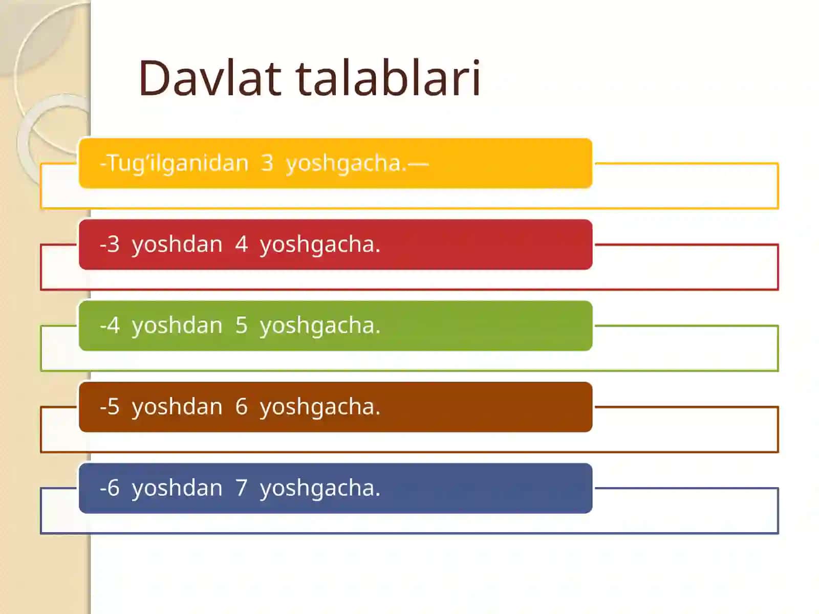O’zbеkiston Rеspublikasining ilk va maktabgacha yoshdagi bolalar rivojlanishiga qo’yiladigan Davlat talablari 3