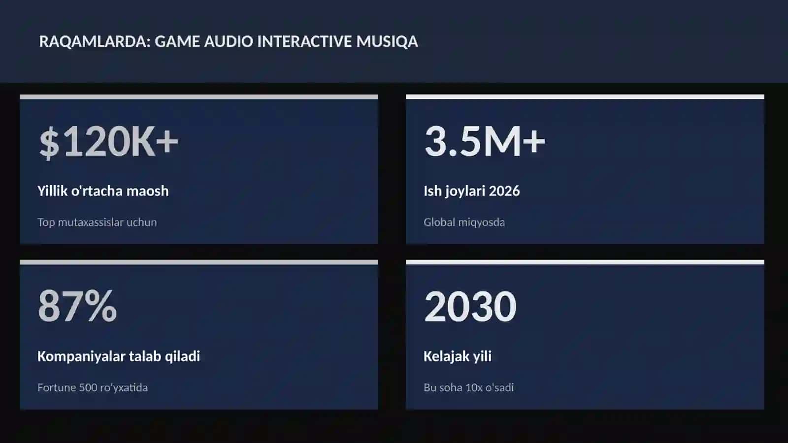 Game audio interactive musiqa 3