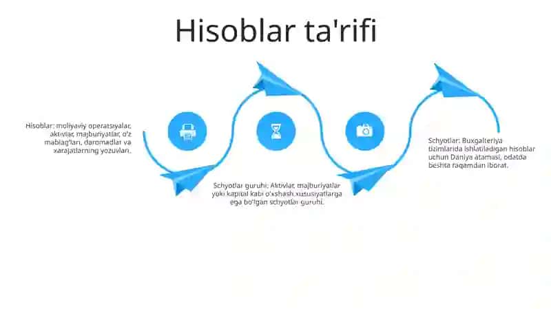 Schyotlar 3