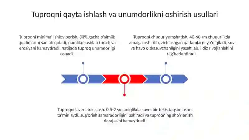 Tuproq unumdorligi va strukturasini yaxshilashga qaratilgan agrotexnik tadbirlar 3