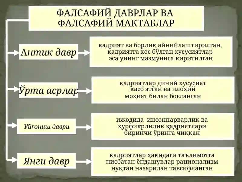 ФАЛСАФИЙ ДАВРЛАР ВА ФАЛСАФИЙ МАКТАБЛАР 3
