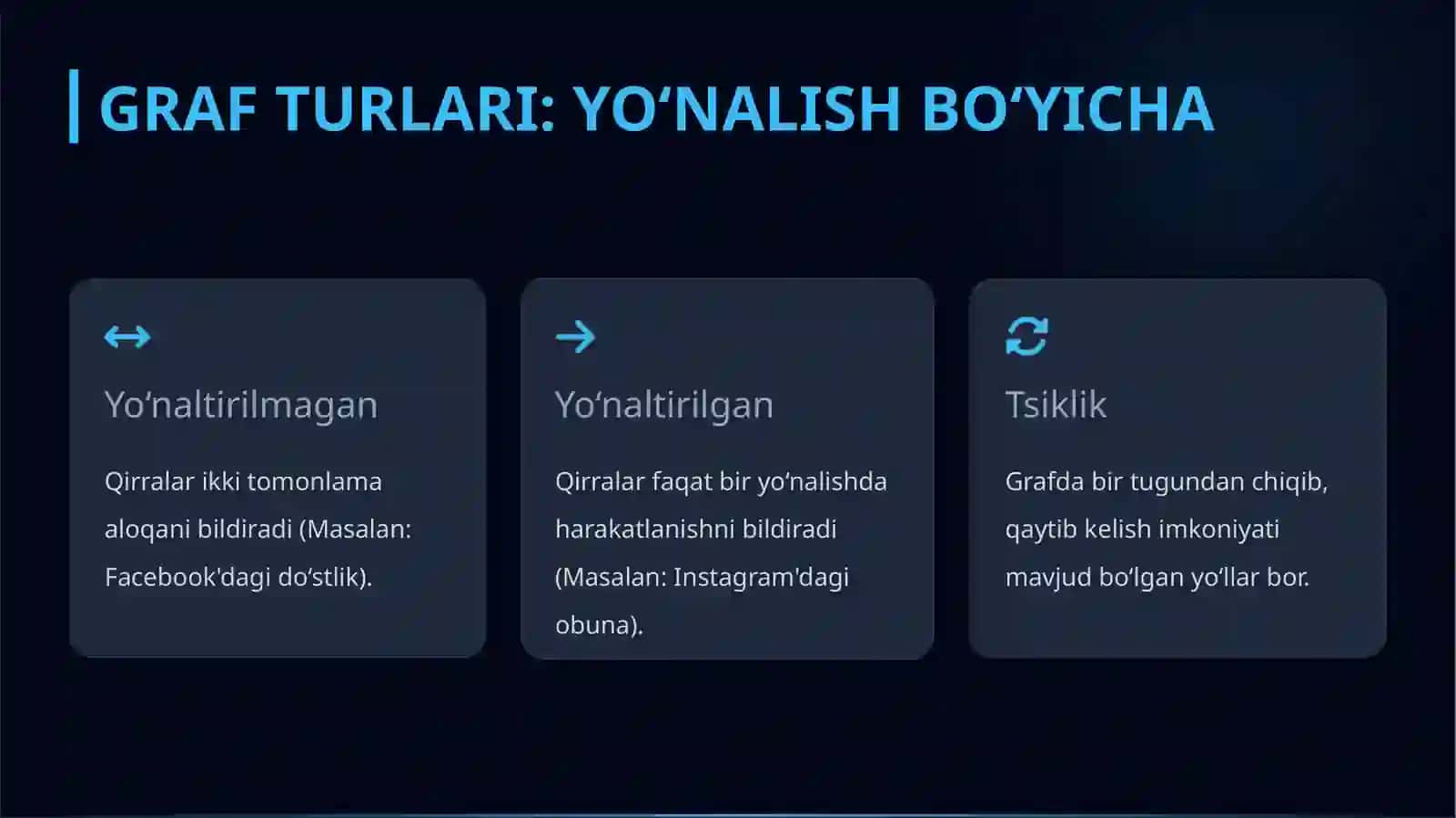 Graflarda ko'ruv algoritmlari 3