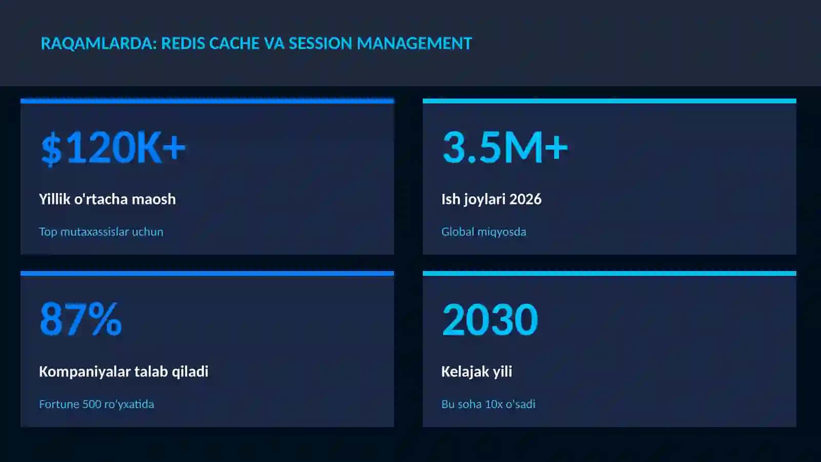 Redis cache va session management 3