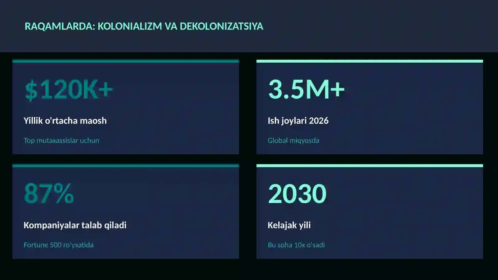 Kolonializm va dekolonizatsiya 3