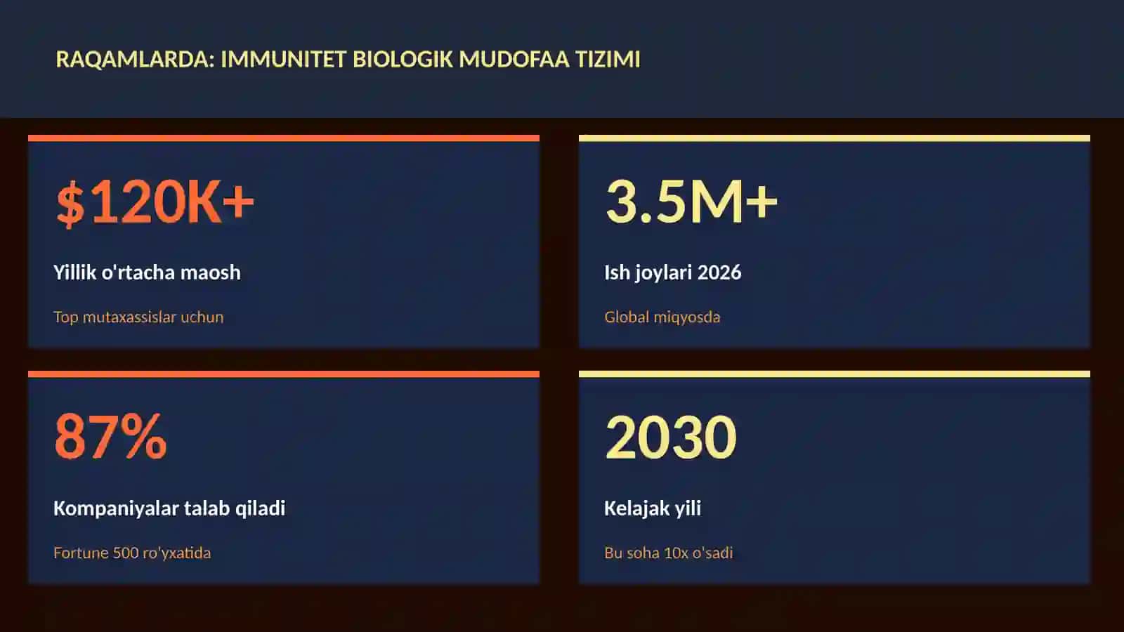 Immunitet biologik mudofaa tizimi 3
