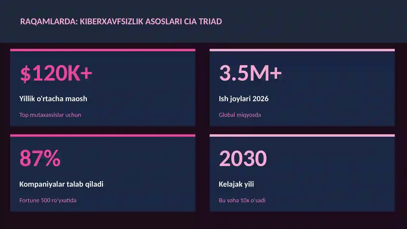 KIBERXAVFSIZLIK 3