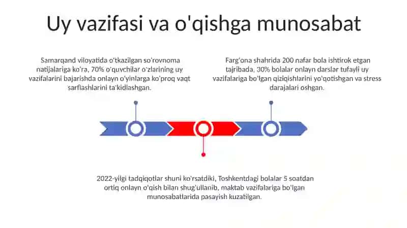 Raqamli Texnologiyalar Ta'siri 3