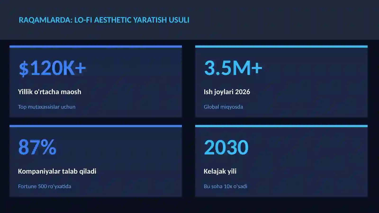 Lo-fi aesthetic yaratish usuli 3