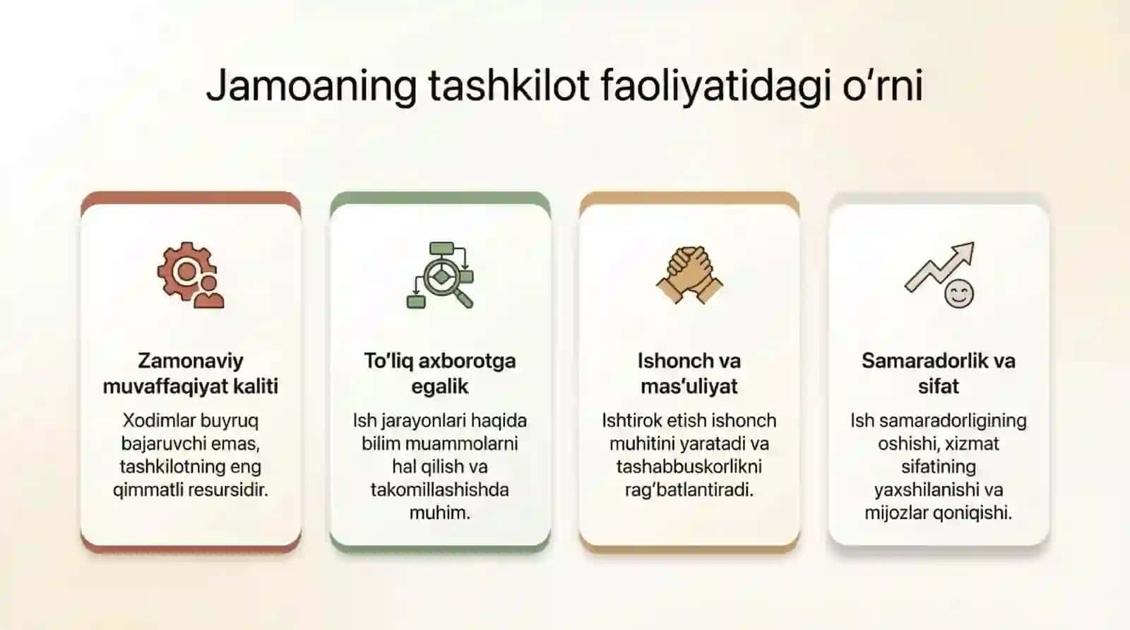 FAOLIYATNI YAXSHILASHDA JAMOANING QATNASHUVI 3