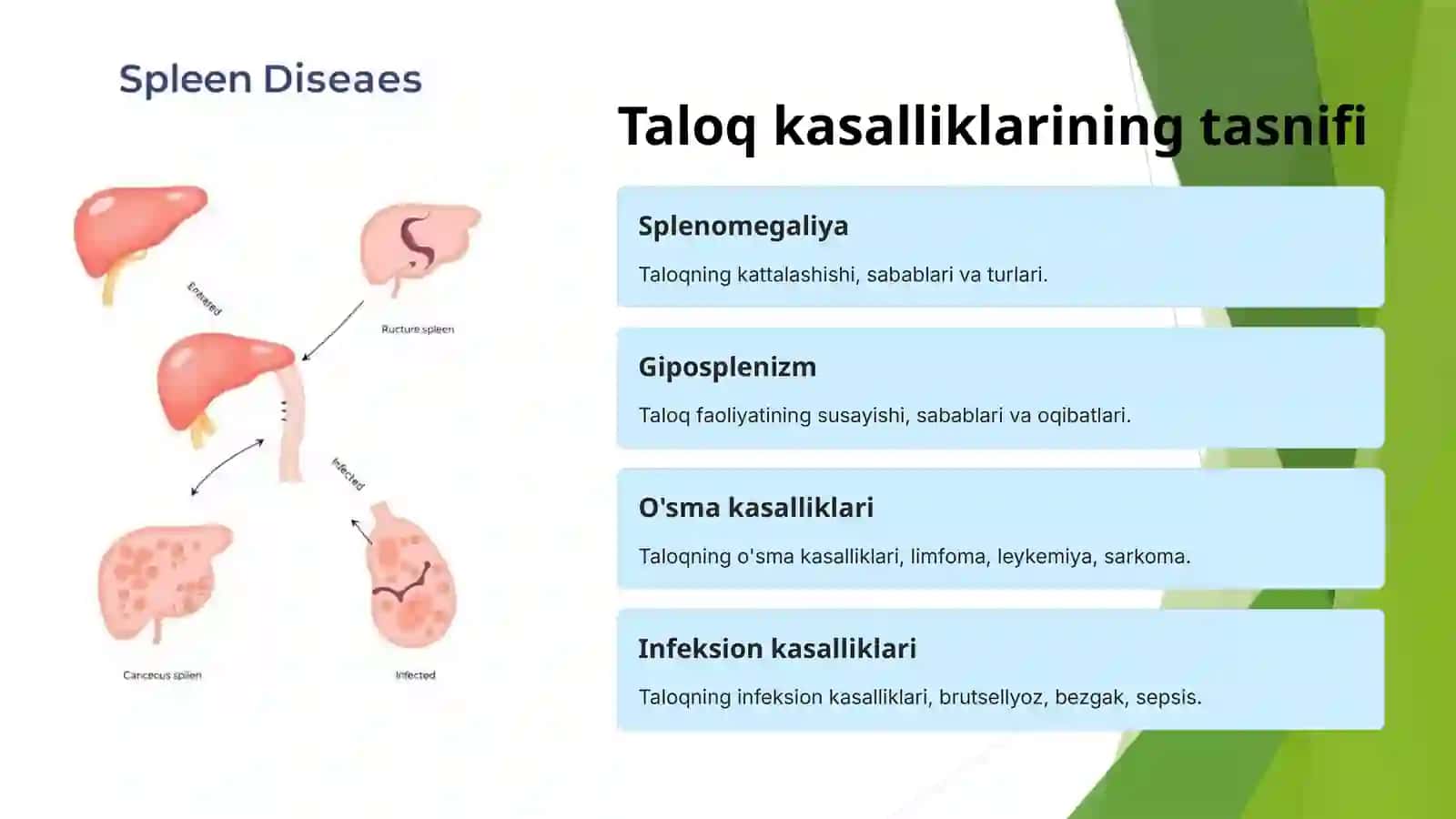 Taloq kasalliklariga kirish 3