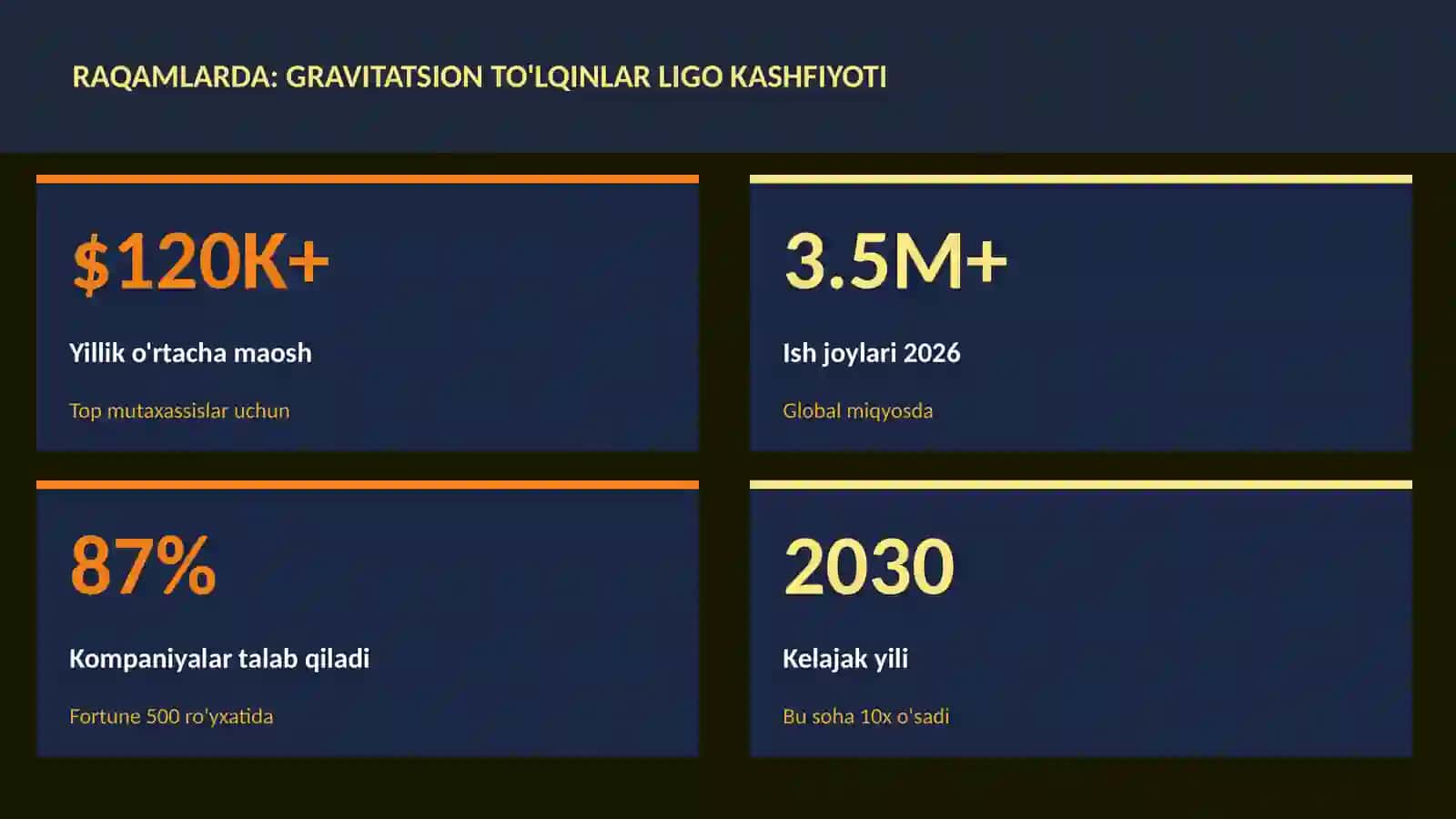 Gravitatsion to'lqinlar LIGO kashfiyoti 3