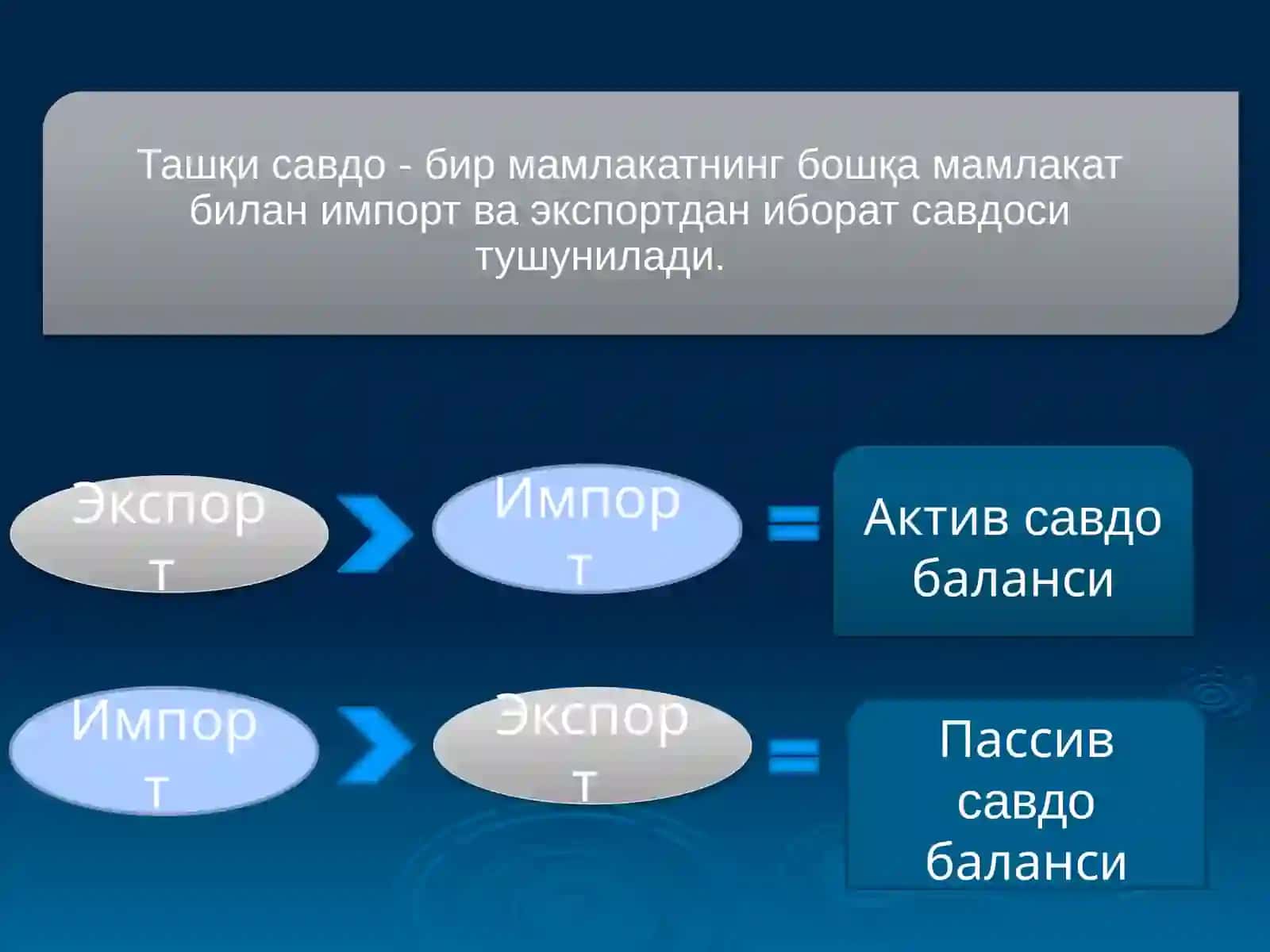 Ташқи савдо - бир мамлакатнинг бошқа мамлакат билан импорт ва экспортдан иборат савдоси 3