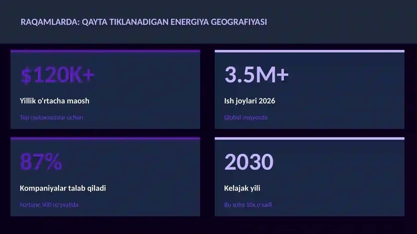 Qayta tiklanadigan energiya geografiyasi 3