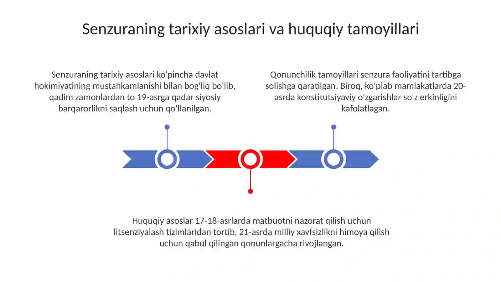 Senzuraning mohiyati: tarix, qonunchilik va turlari 3