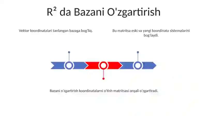 Bazani O'zgartirish 3