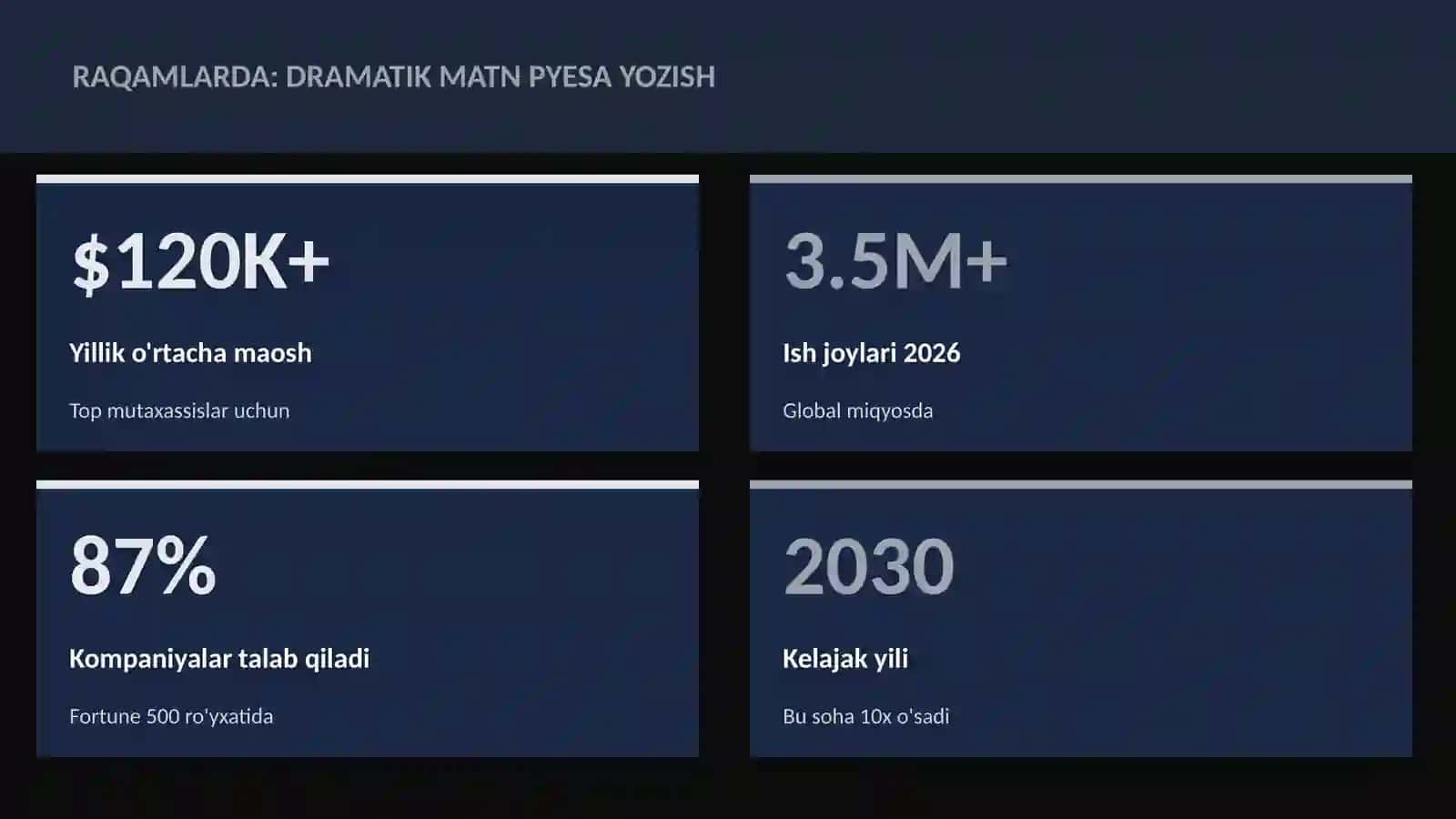 Dramatik matn pyesa yozish 3
