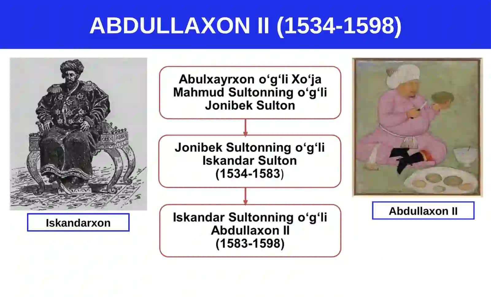 ABDULLAXON II DAVRIDA BUXORO XONLIGINING YUKSALISHI 3