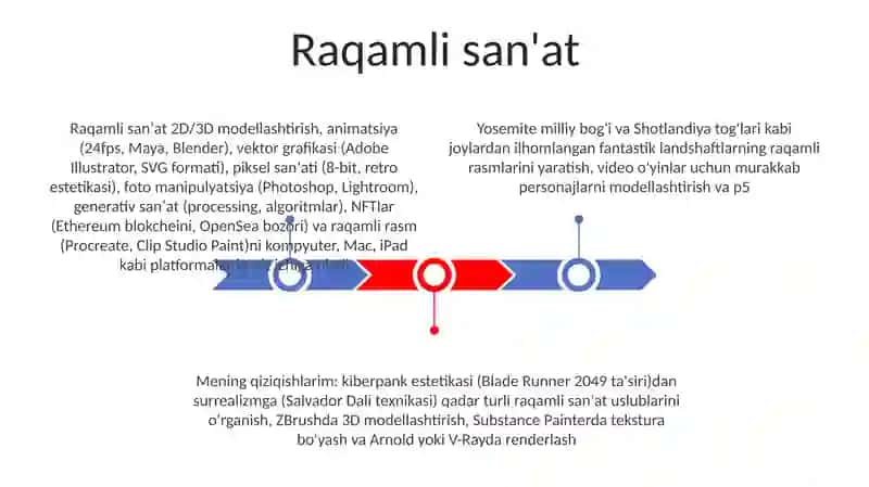 Raqamli san'at 3