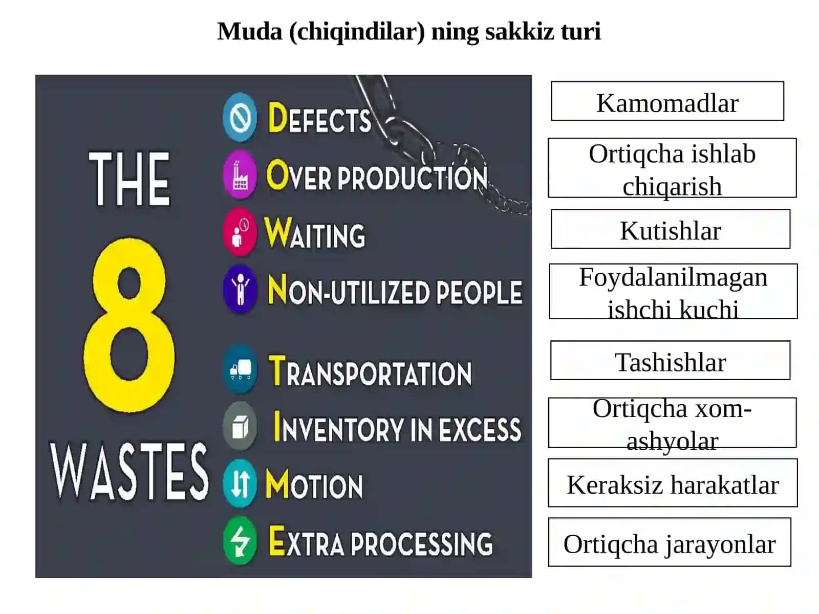 Lean Thinking and Lean System 2 3