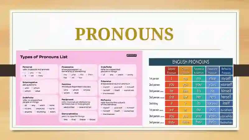 Pronouns,verb to be 3