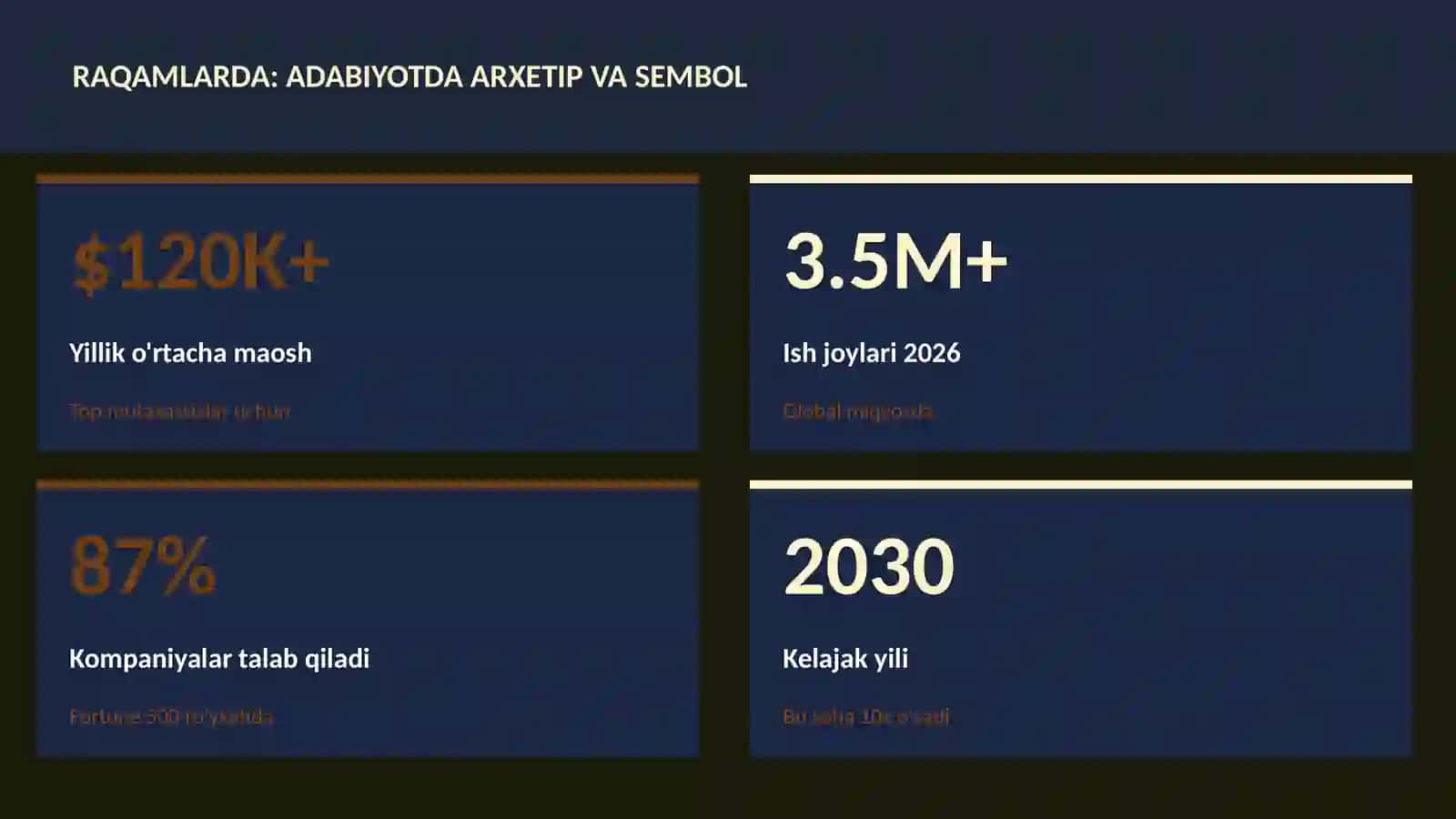 Adabiyotda arxetip va sembol 3