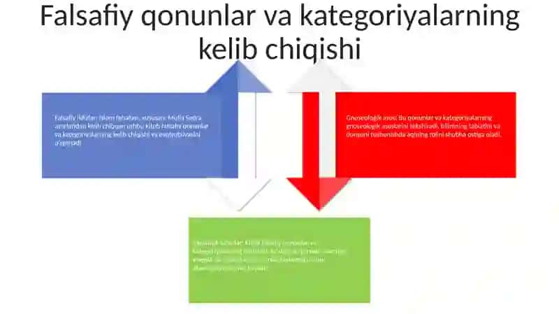Falsafaviy Qonun Va Kategoriyalar 3