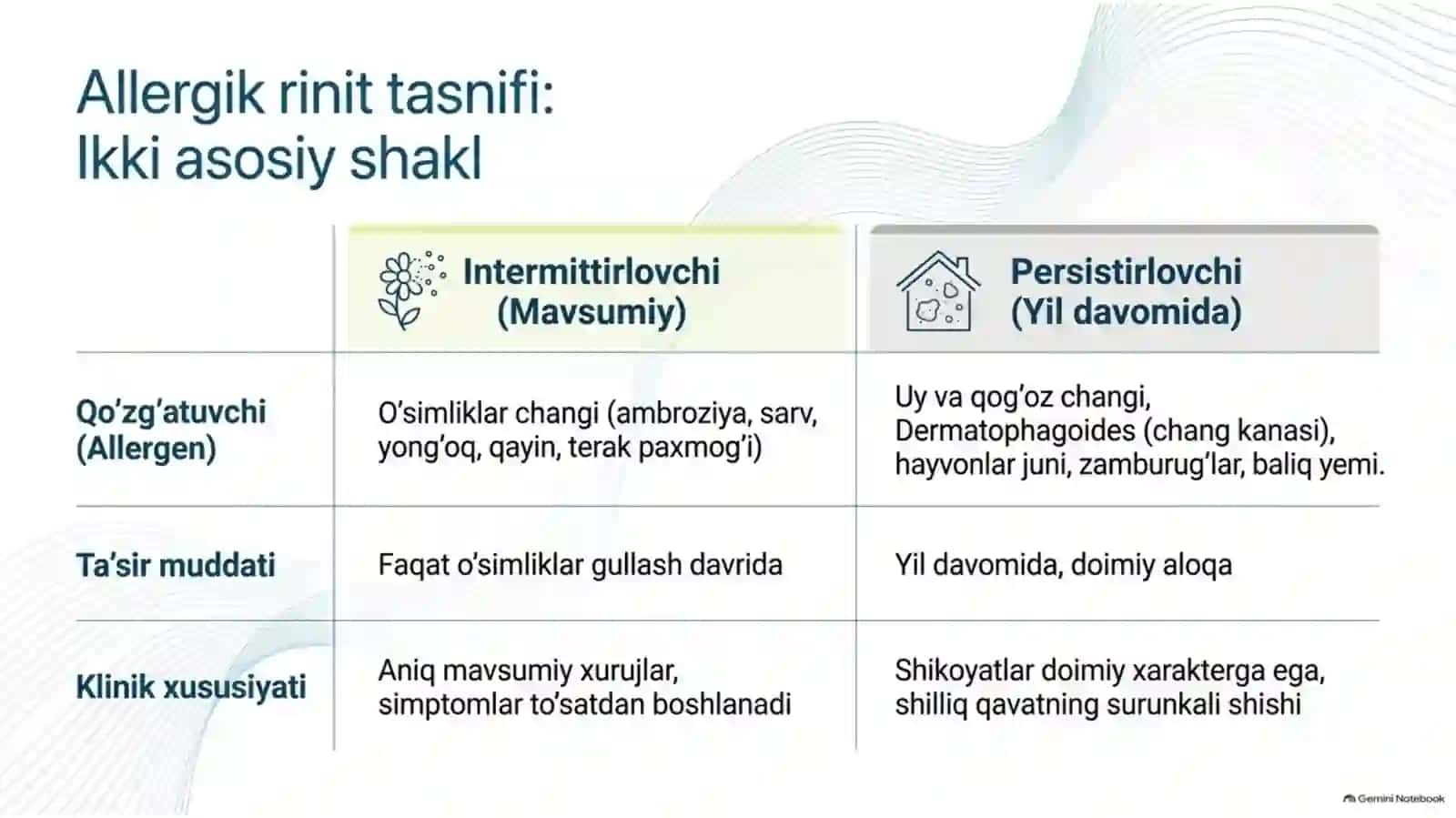 Allergik Rinit 3