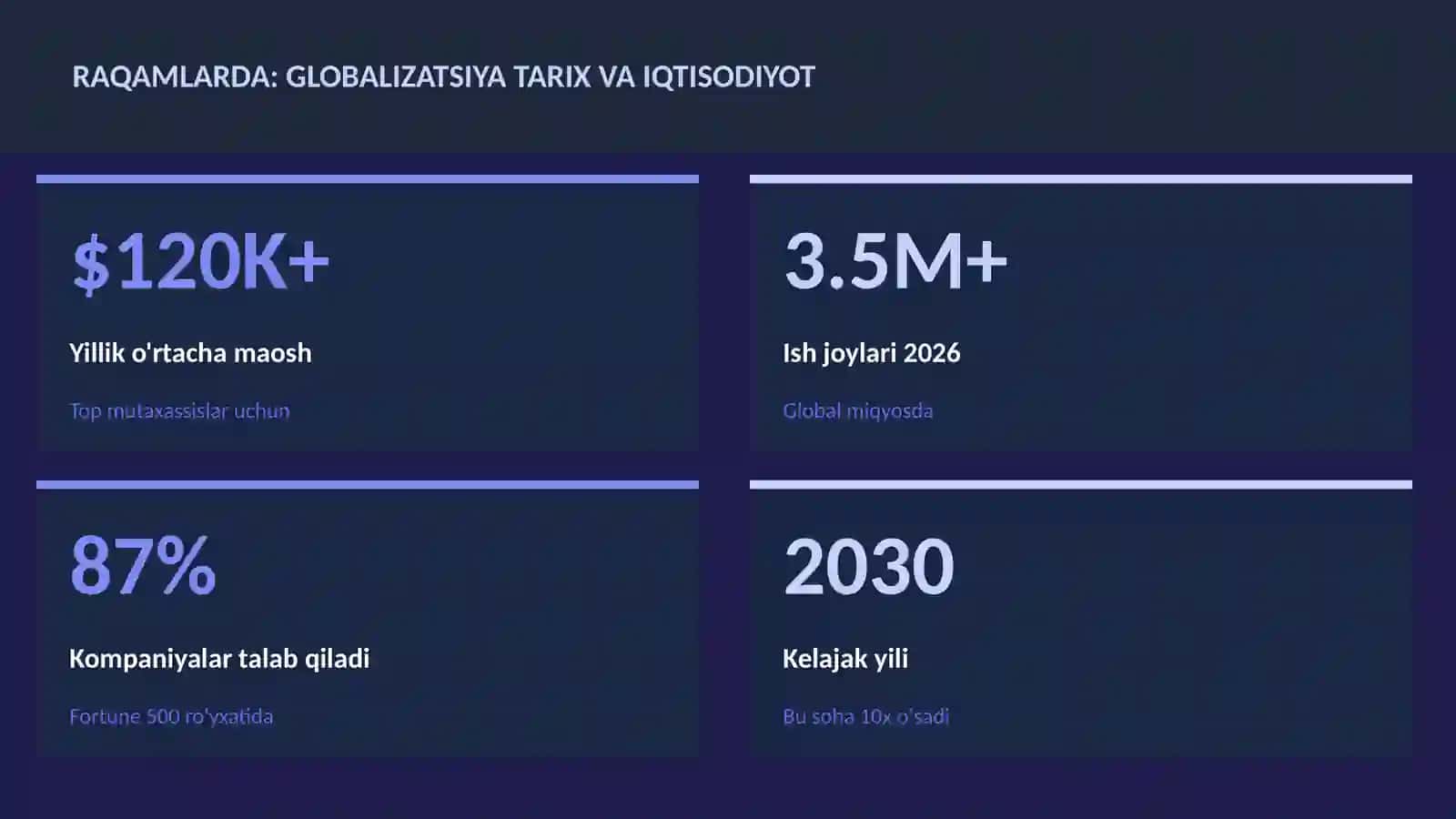 Globalizatsiya tarix va iqtisodiyot 3