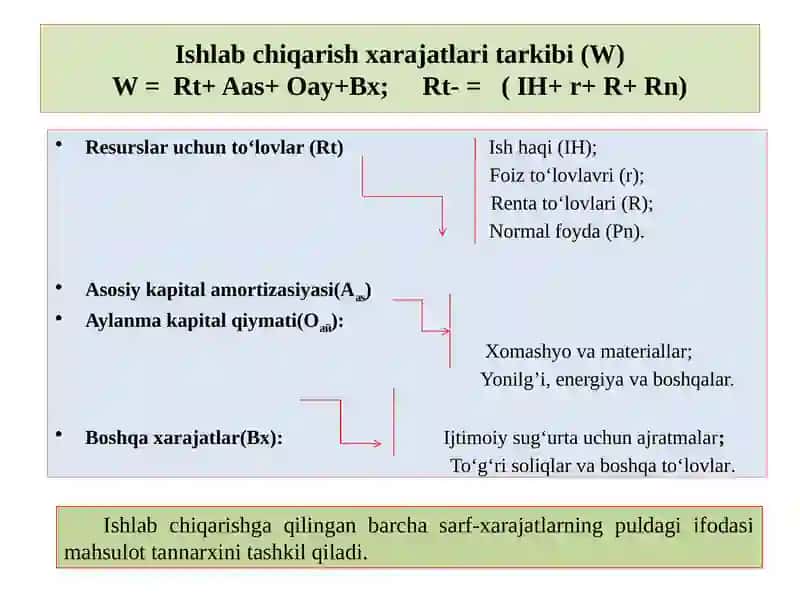 Iqtisodiy xarajatlar va foyda 3
