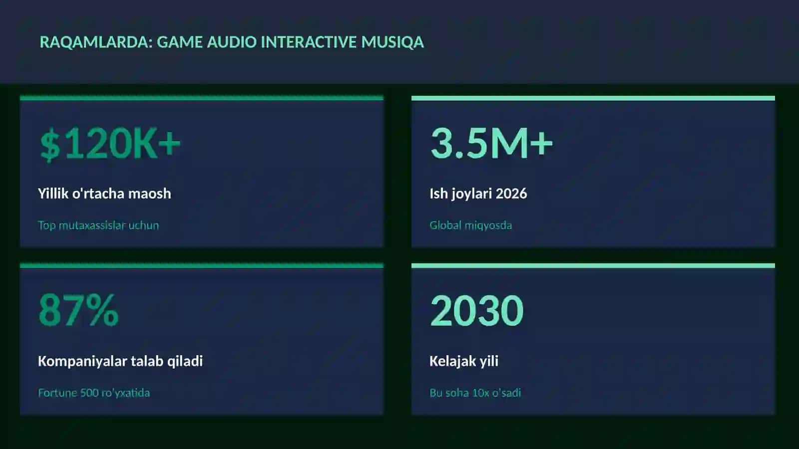 Game audio interactive musiqa 3