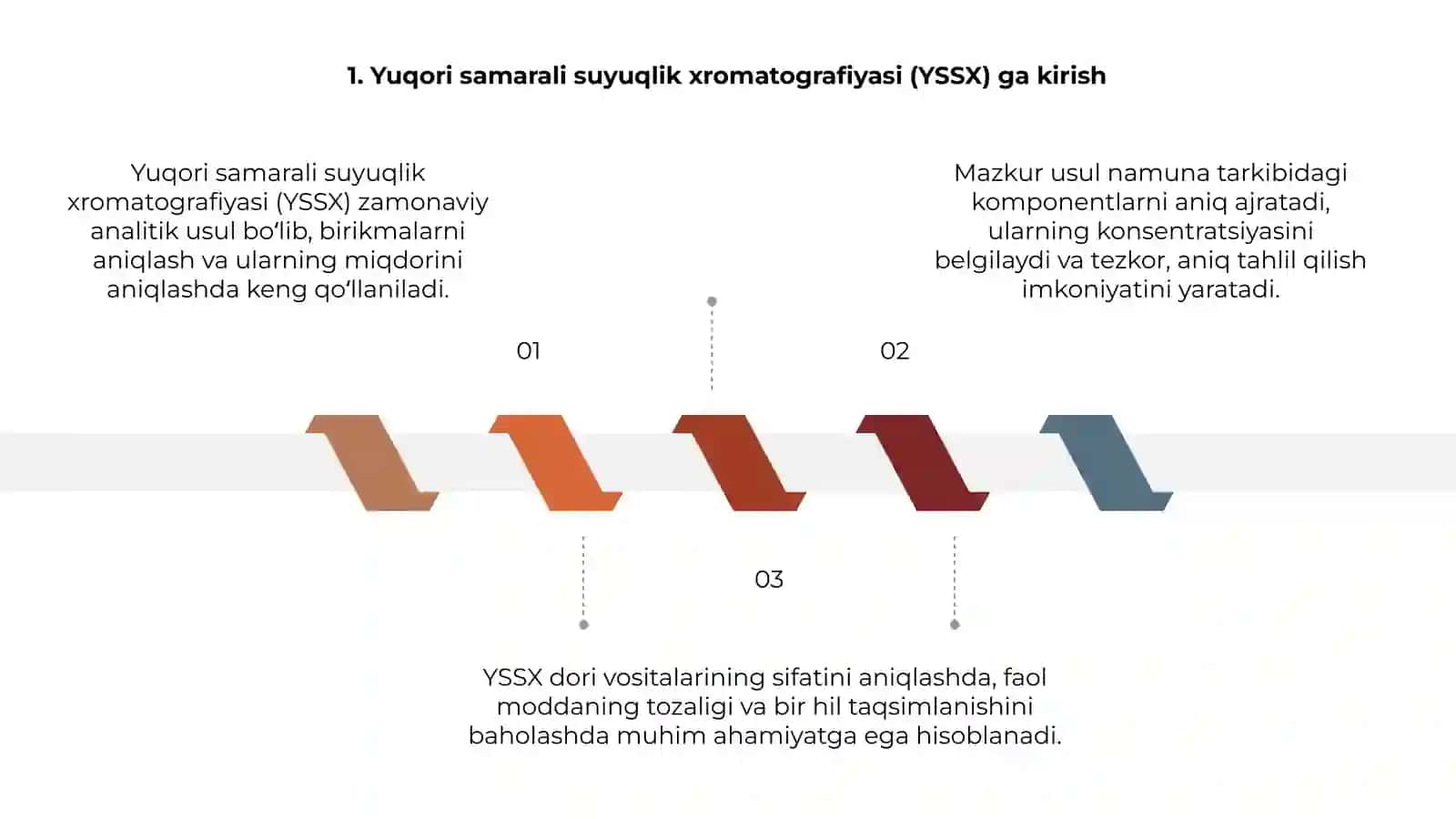 Yuqori samurai suyuqlik xromatografiyasi 3